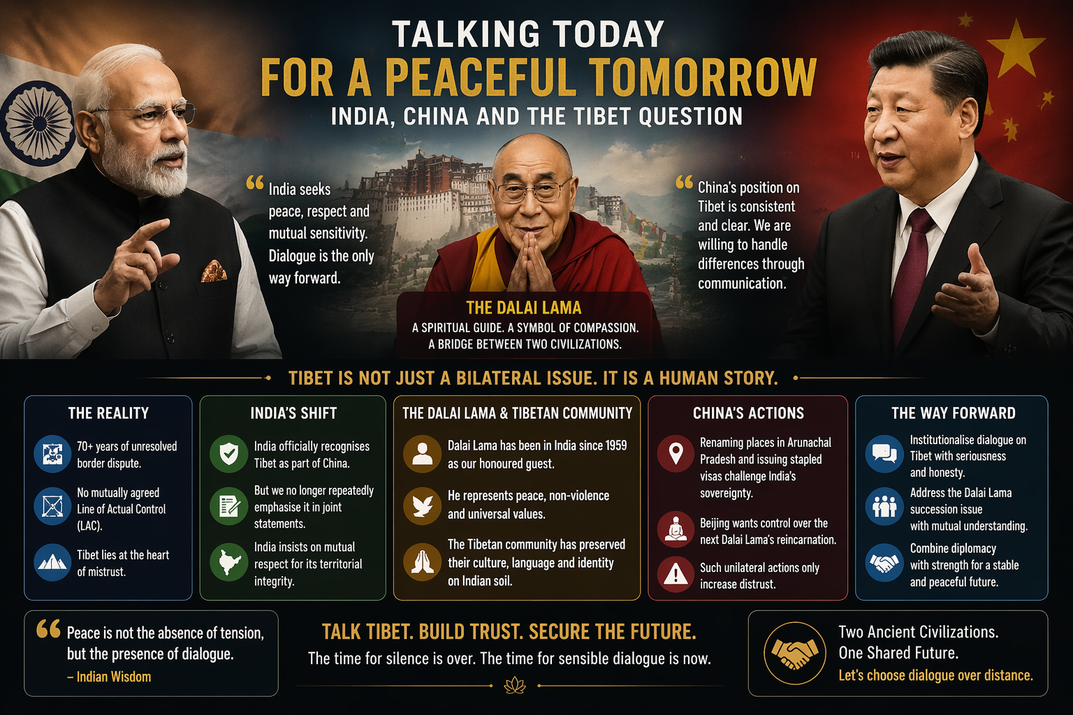 India China
