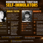 Self immolators