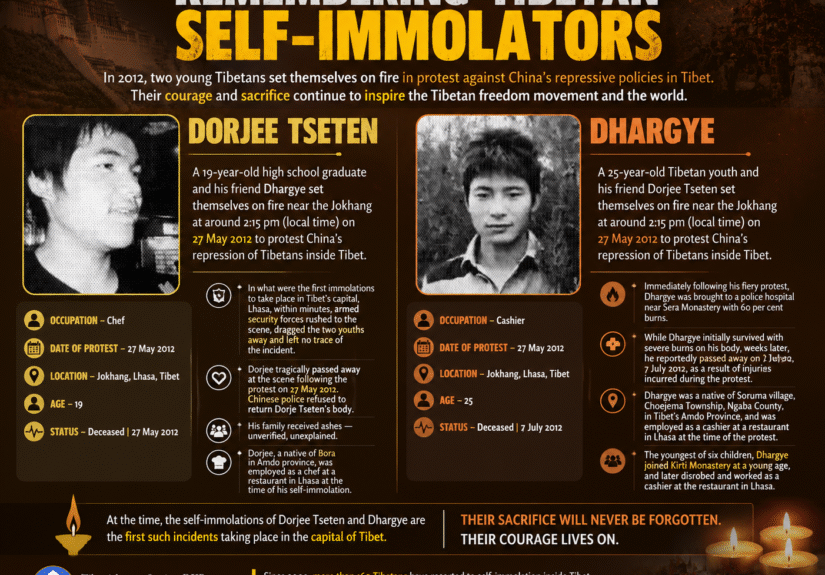 Self immolators